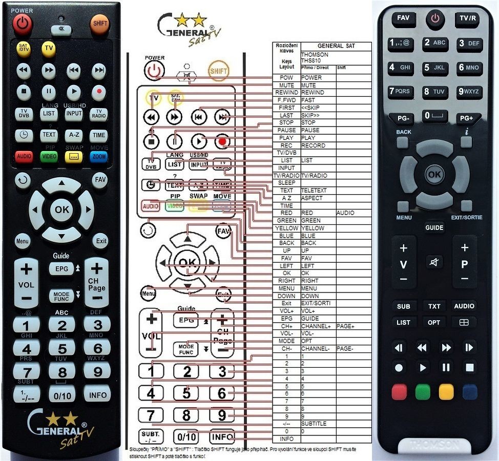 Diaľkový ovládač General Thomson THS800, THS802, THS810, THS812, TTR100