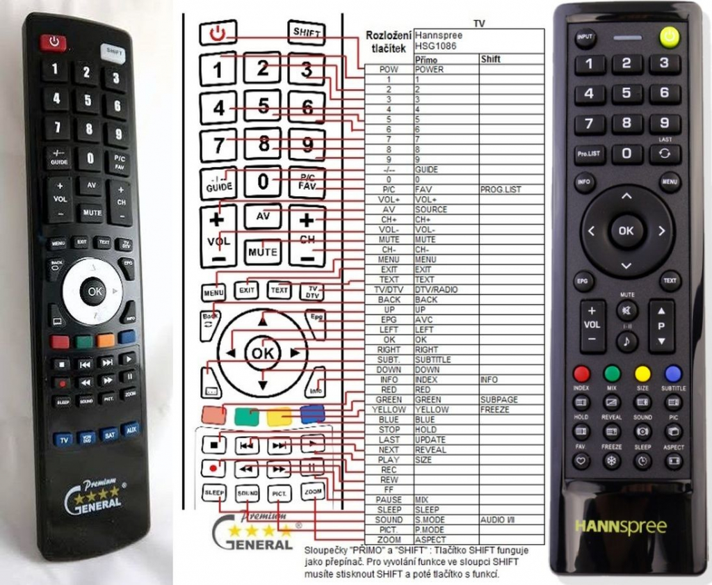 Diaľkový ovládač General Hannspree HSG-1086