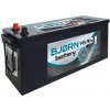 Bjorn 12V 145Ah 850A BT1450
