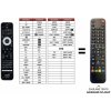 Predátor Philips RC4492/01B náhradný diaľkový ovládač iného vzhľadu pro TV