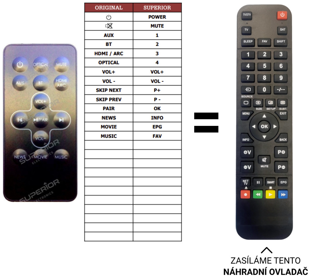 Diaľkový ovládač Predátor TCL TS5000