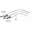 Kábel Gembird CCA-404-2M minijack 3,5 mm - minijack 3,5 mm 2 m