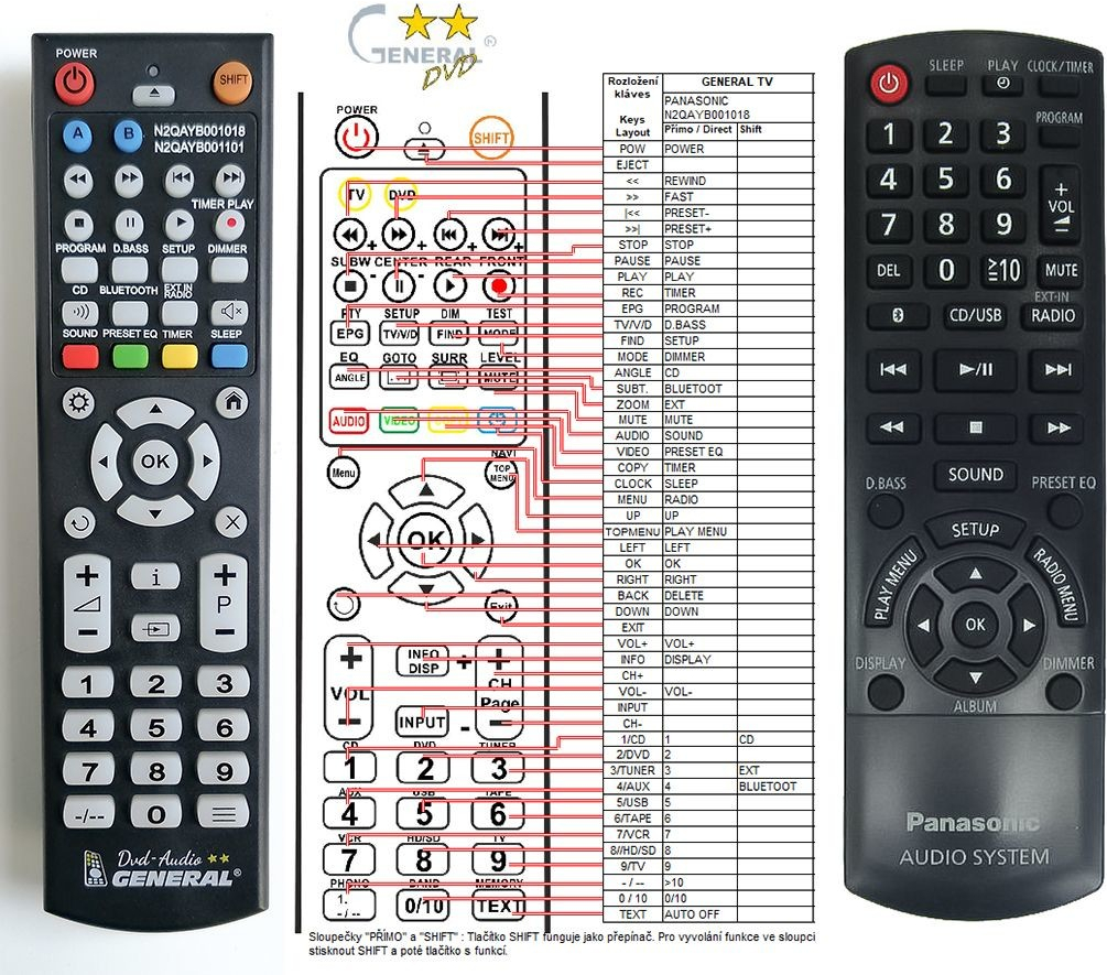 Diaľkový ovládač Panasonic N2QAYB001101