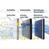 Vemo V10-32-0001 Filter, ventilácia priestoru pre cestujúcich