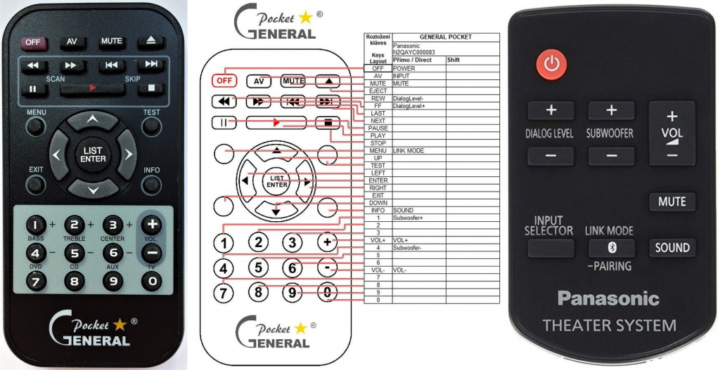 Diaľkový ovládač General Panasonic N2QAYC000083