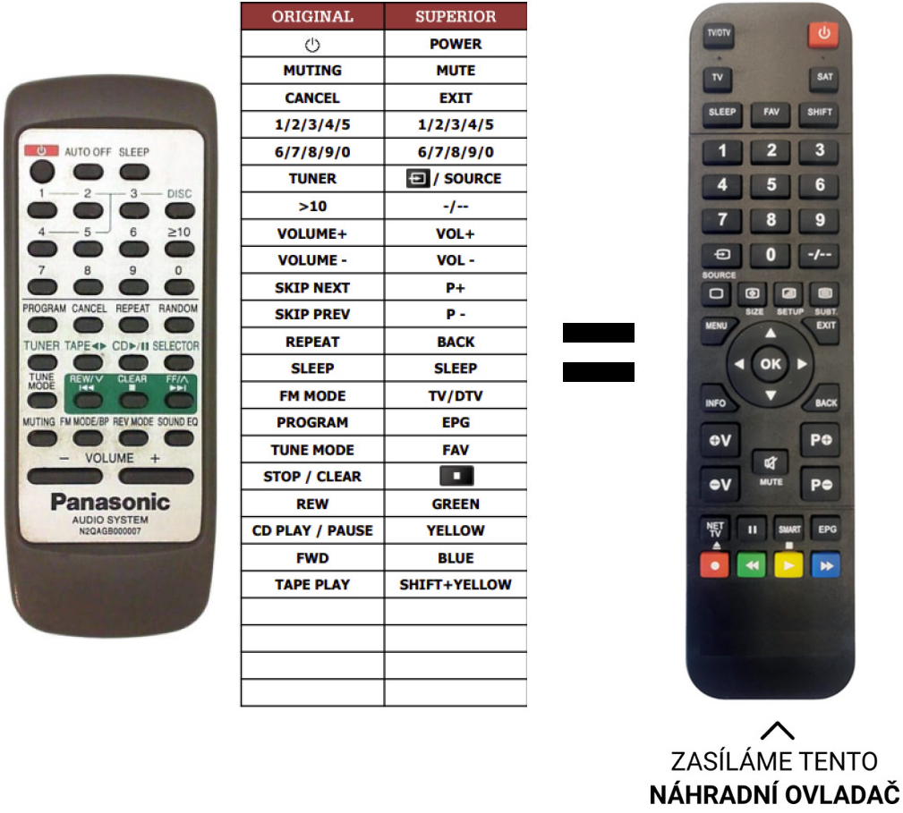 Diaľkový ovládač Predátor Panasonic N2QAGB000007