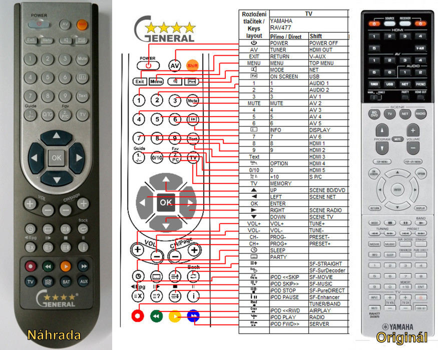 Diaľkový ovládač Yamaha RAV477