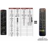 Predátor LG 26LB76-ZF(TV) náhradný diaľkový ovládač iného vzhľadu