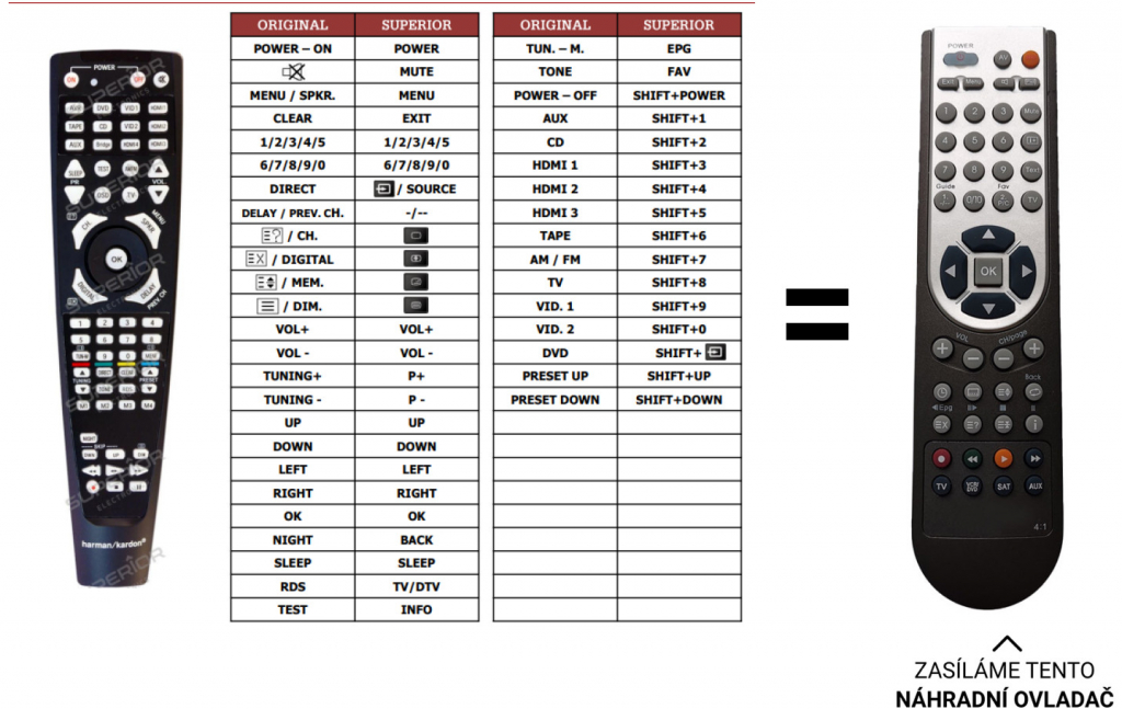 Diaľkový ovládač HARMAN KARDON AVR 156/230