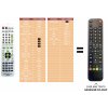 Predátor Panasonic EUR7722X90 náhradný diaľkový ovládač iného vzhľadu