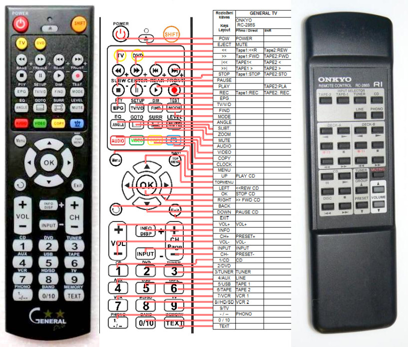 Diaľkový ovládač General Onkyo RC-286S