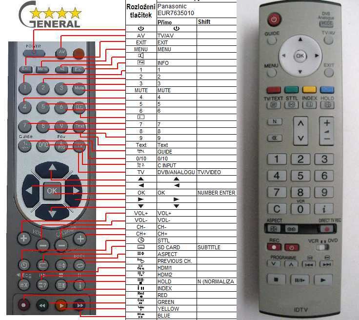 Diaľkový ovládač Panasonic EUR7636080