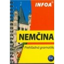  Nemčina prehľadná gramatika