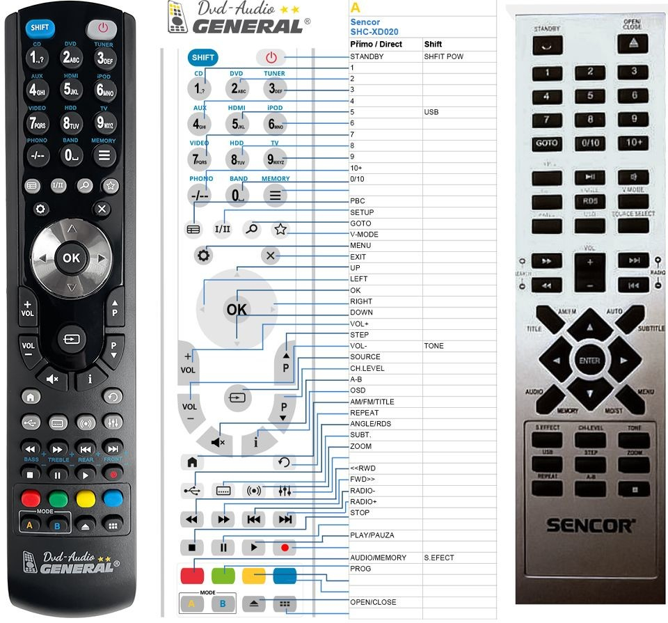 Diaľkový ovládač General Sencor SHC-XD020