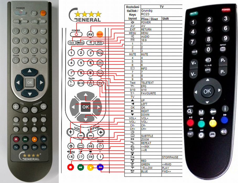 Diaľkový ovládač Grundig RC23