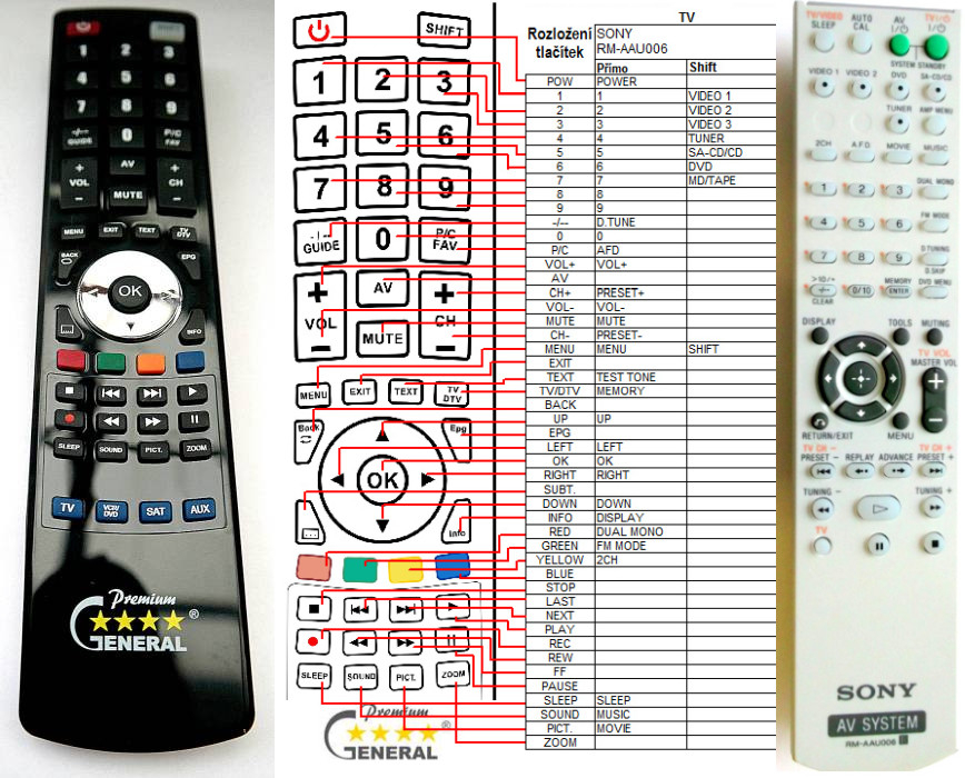 Diaľkový ovládač General Sony RM-AAU006