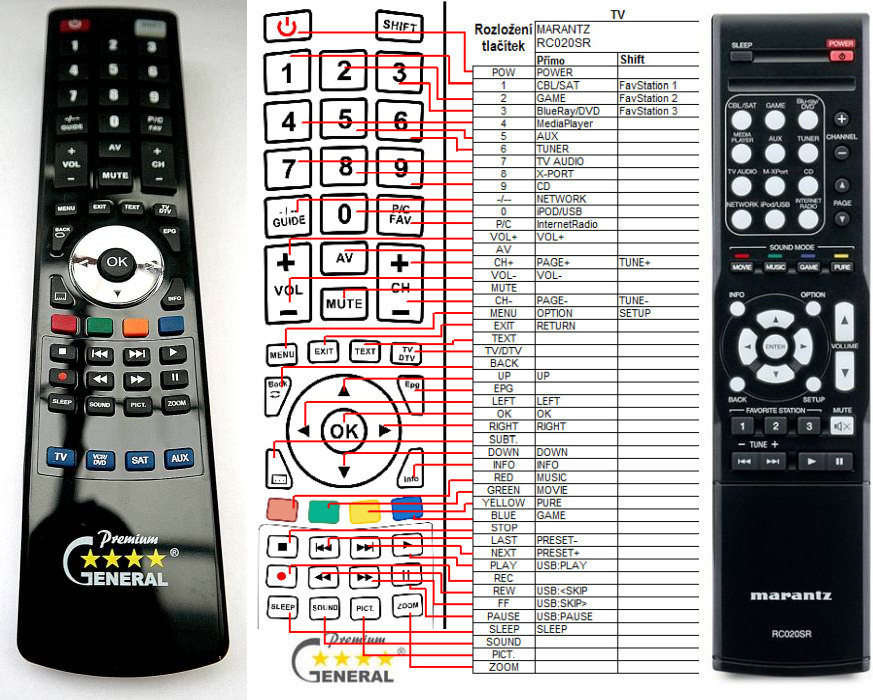 Diaľkový ovládač General Marantz RC020SR