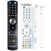General FINLUX HCS-4000 - náhradný diaľkový ovládač