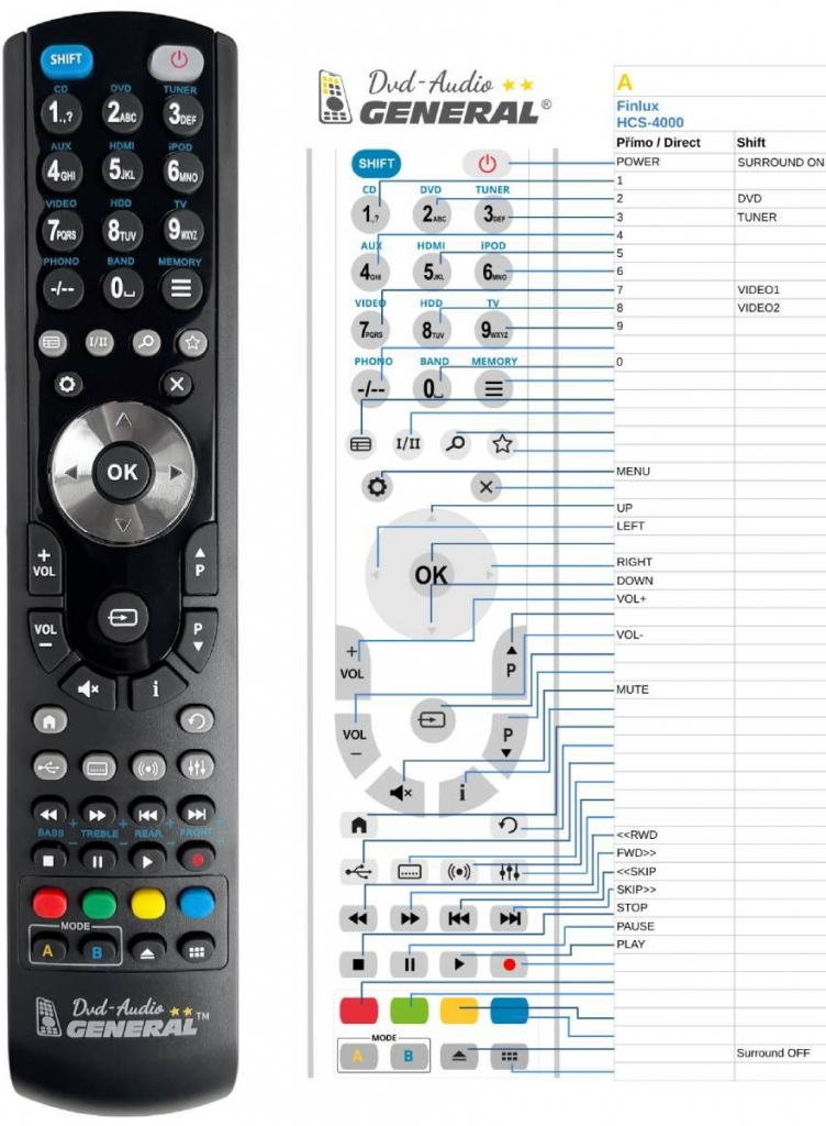 Diaľkový ovládač General Finlux HCS-4000