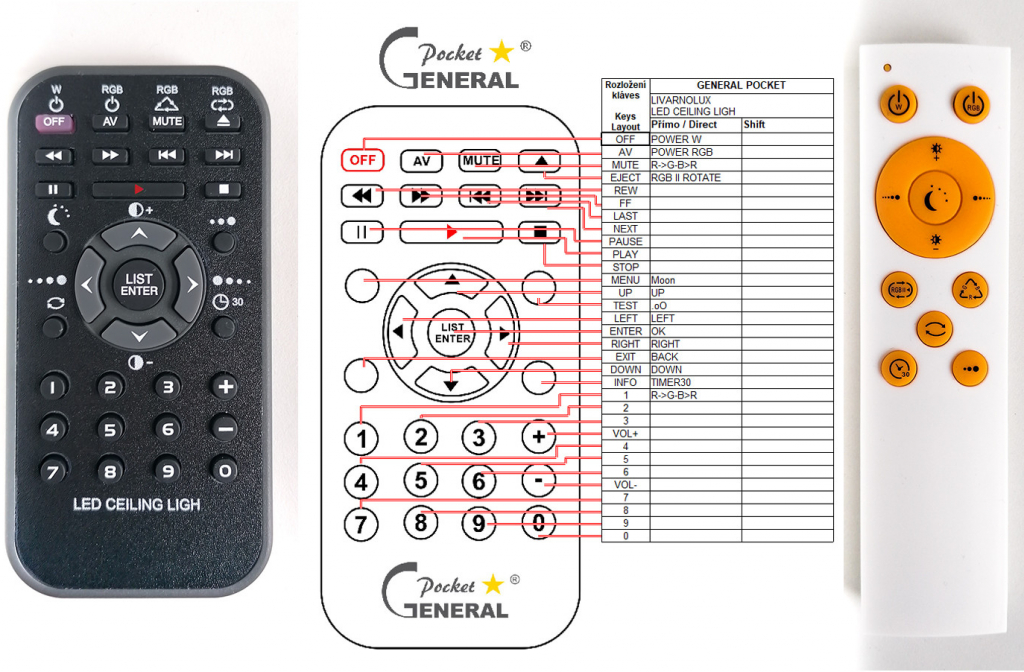 Diaľkový ovládač General Livarnolux Led Ceiling Light