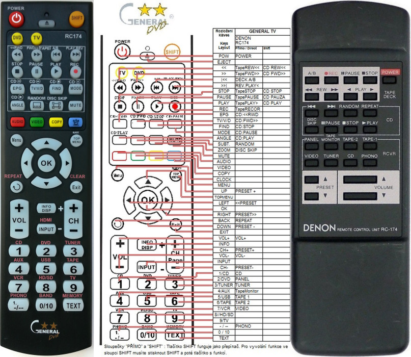 Diaľkový ovládač General Denon RC-174