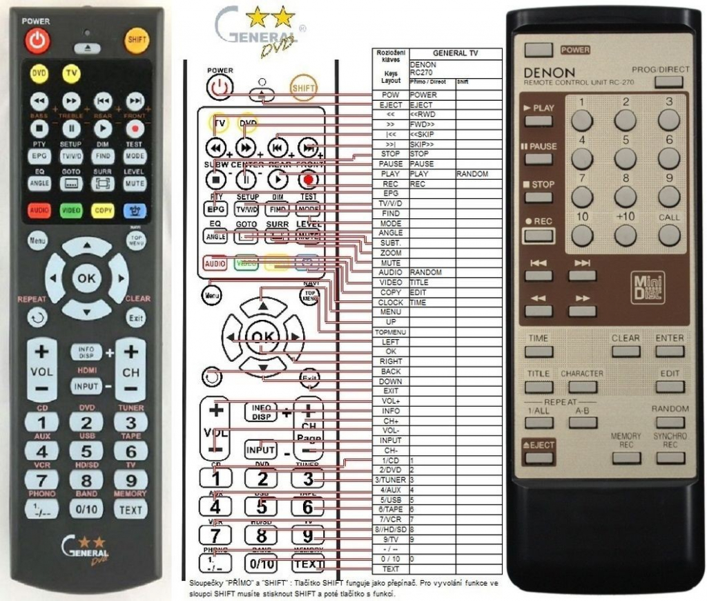 Diaľkový ovládač General Denon RC-270