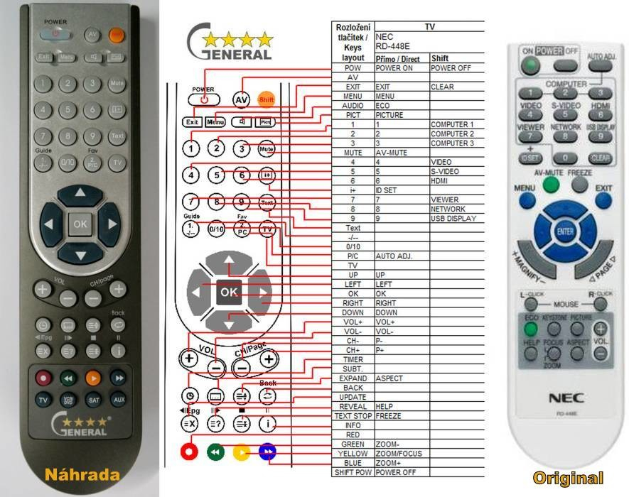 Diaľkový ovládač NEC RD-443E, RD-448E, RD-450D, RD-452E, RD-458E, RD-469E