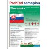 Slovensko Prehľad zemepisu (Martin Kolář)