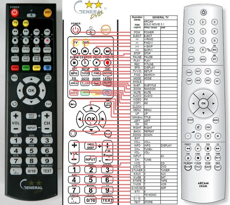 Diaľkový ovládač General Arcam CR100