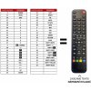 Predátor Hisense UNIVERSAL-CODE-4 náhradný diaľkový ovládač iného vzhľadu