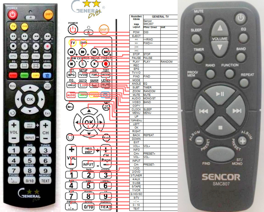 Diaľkový ovládač General Sencor SMC807