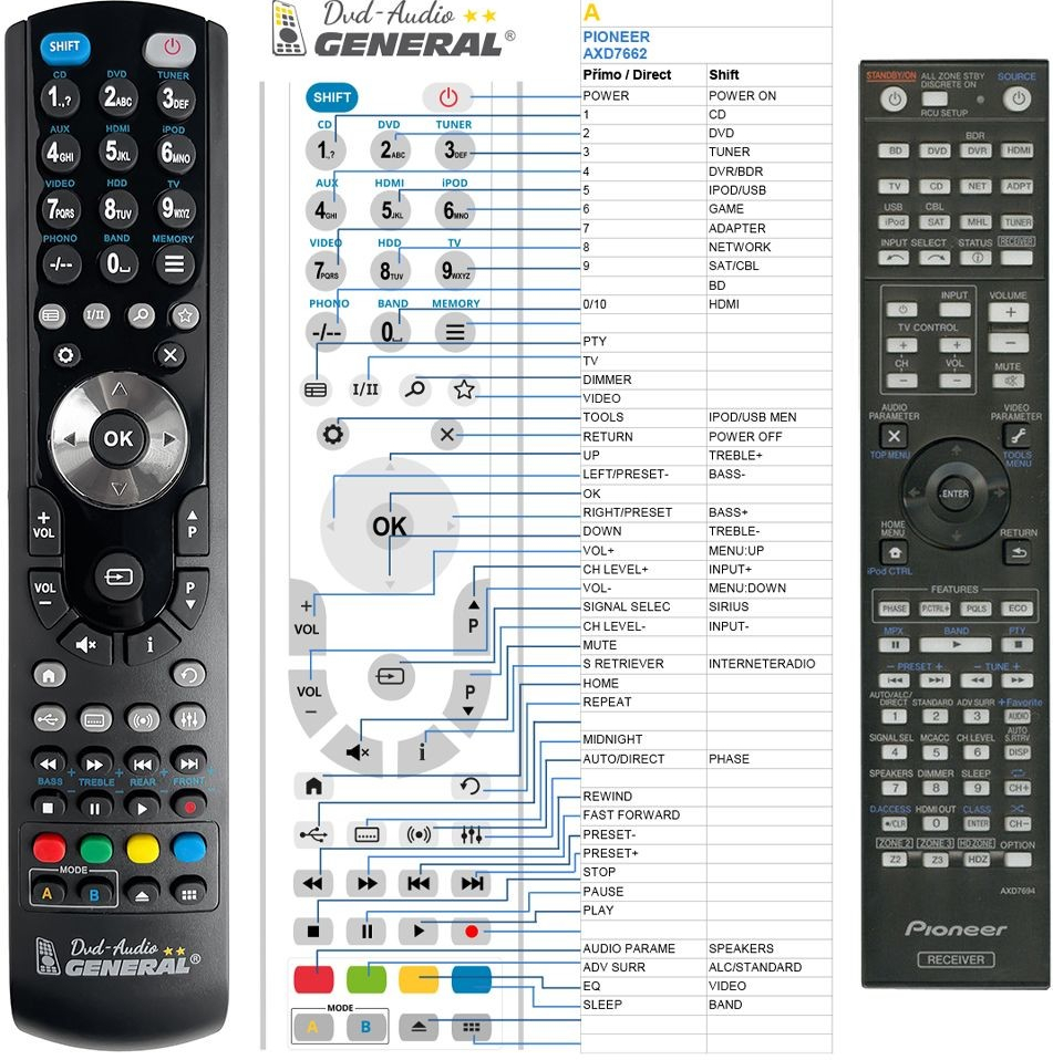 Diaľkový ovládač General Pioneer AXD7694