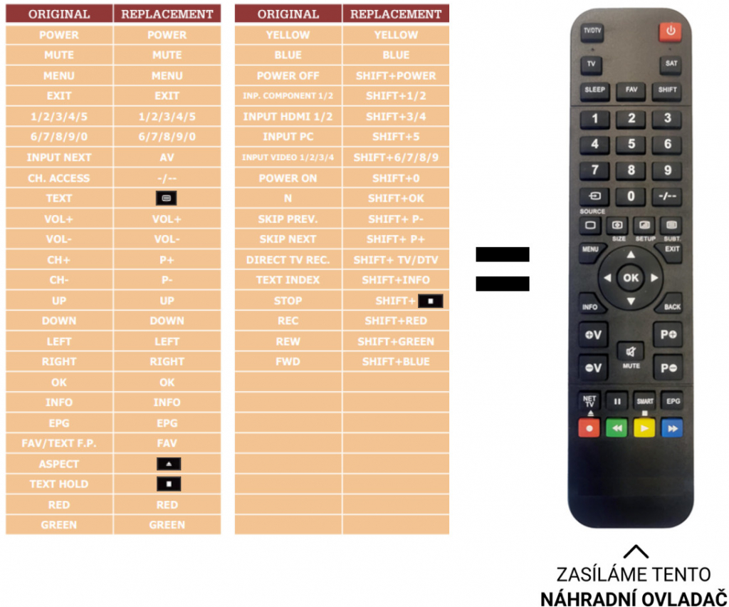 Diaľkový ovládač Predátor Panasonic EUR7636090R (TV)