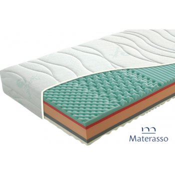 Materasso Visco Comfort