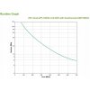 APC SMT1000IC