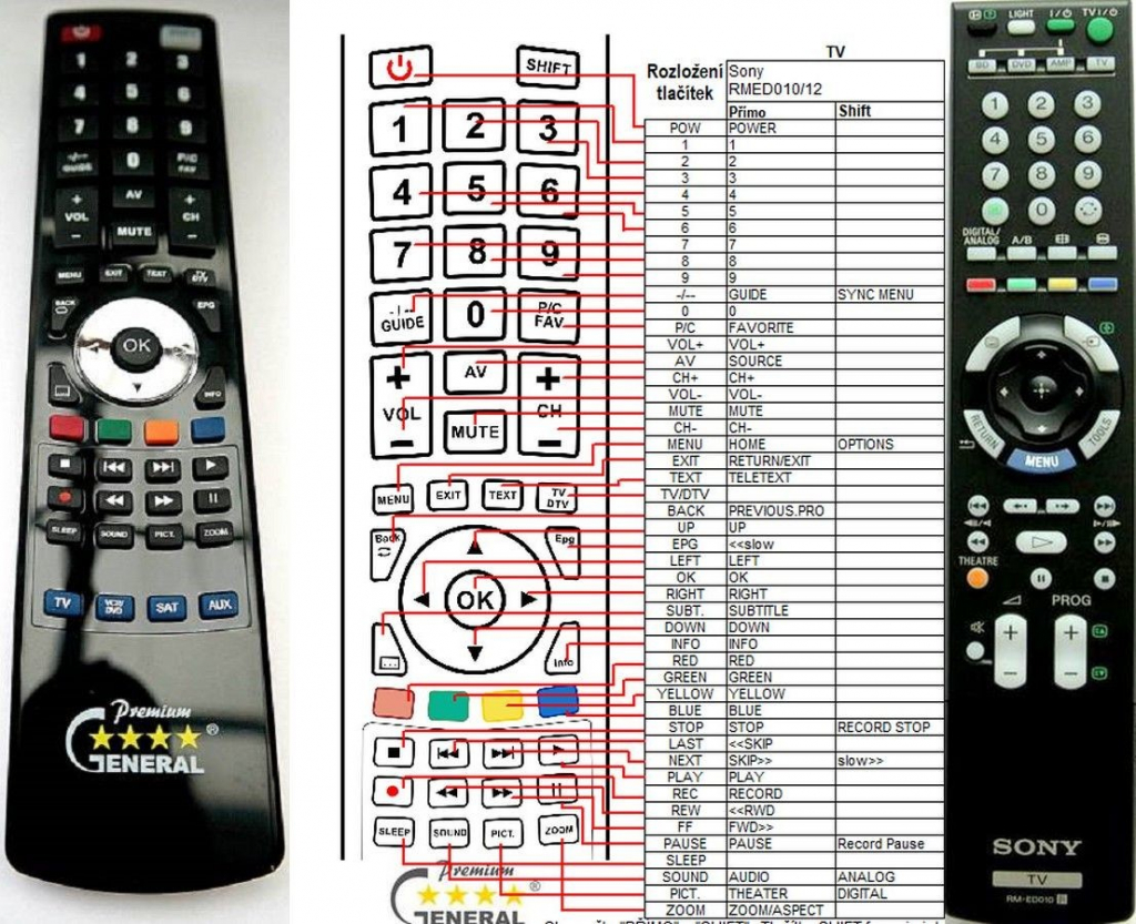 Diaľkový ovládač General Sony RM-ED010