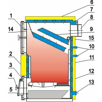 Modratherm Zeus 25-3 Z2533