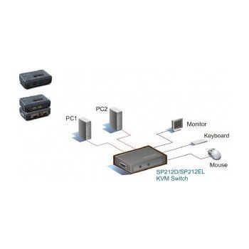 Micronet SP212EL 2-port KVM Switch PS/2