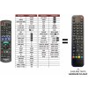 Predátor Panasonic DMR-XS400 náhradný diaľkový ovládač iného vzhľadu