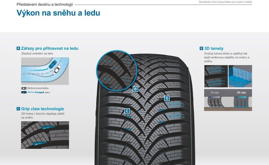 Winter € 78,68 od i*cept 215/65 W452 R16 RS2 98H Hankook