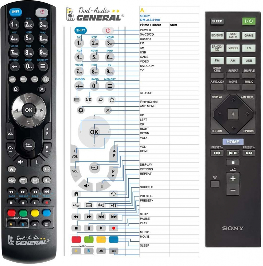 Diaľkový ovládač General Sony RM-AAU190