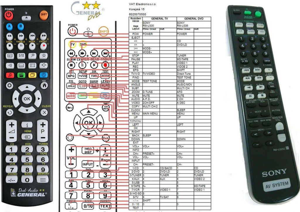 Diaľkový ovládač General Sony RM-U305C