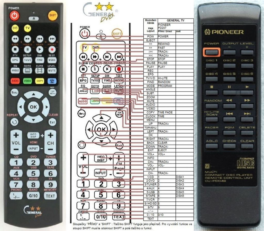 Diaľkový ovládač General Pioneer CU-PD048