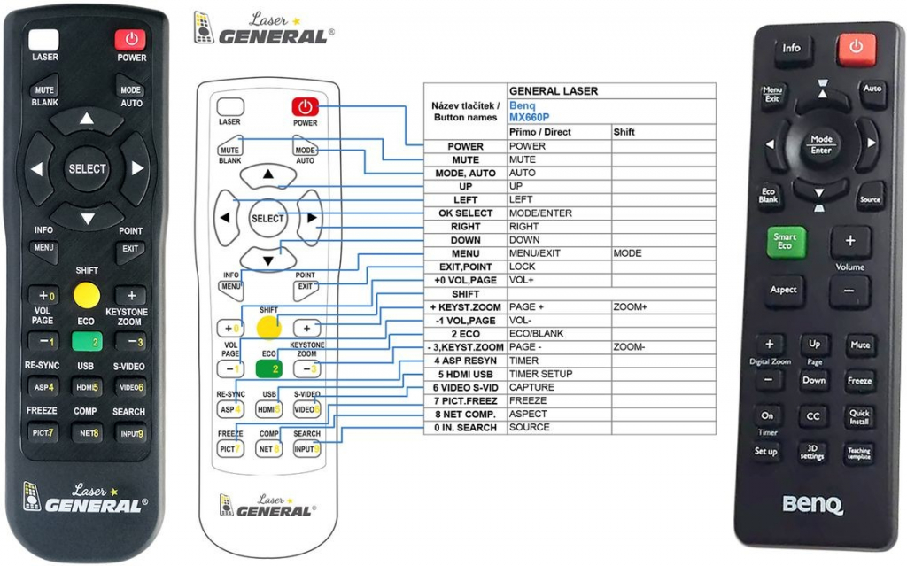 Diaľkový ovládač General BenQ MX660, MX661, MX662, MX660P