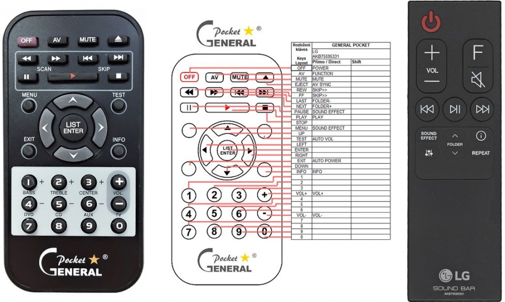 Diaľkový ovládač General LG AKB75595331