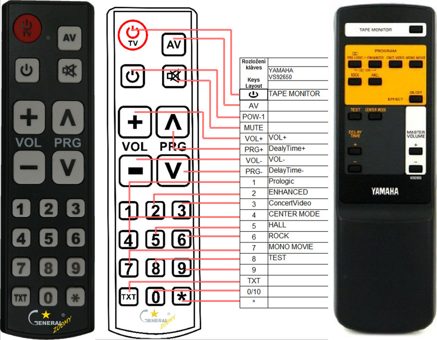 Diaľkový ovládač General Yamaha VS92650