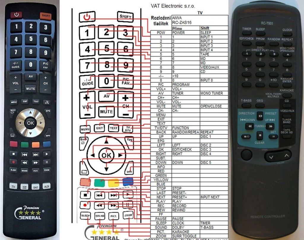 Diaľkový ovládač General Aiwa RCTN501