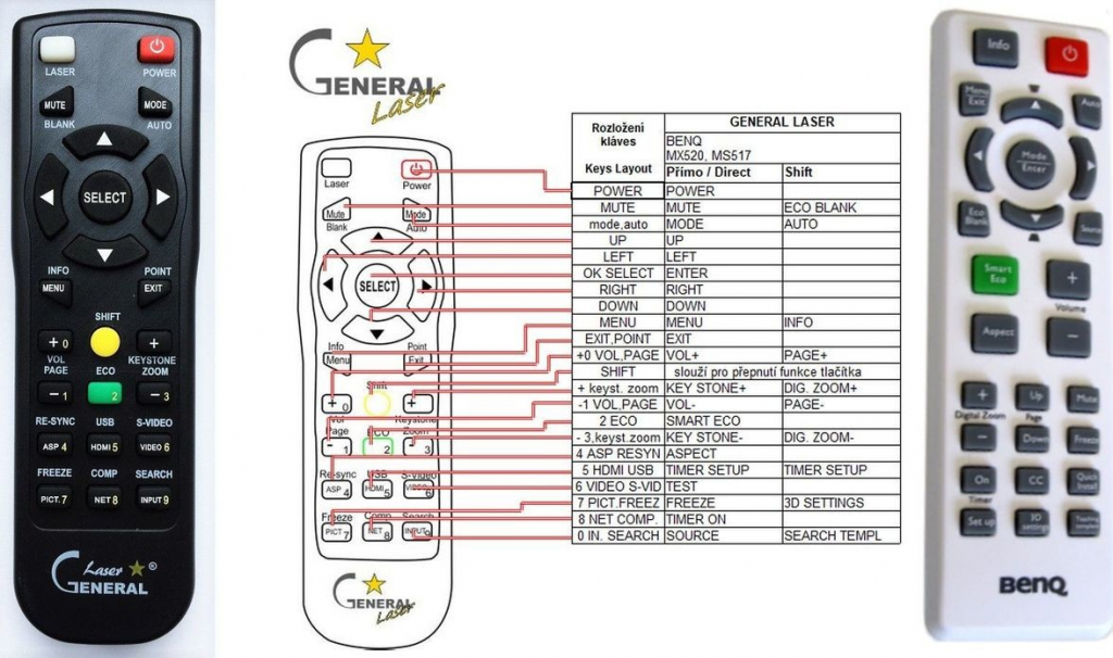 Diaľkový ovládač General BenQ TW533, TW523