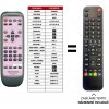 Predátor Technics EUR646467 náhradný diaľkový ovládač iného vzhľadu
