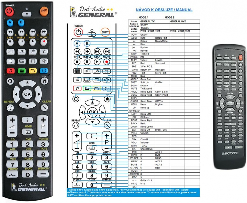 Diaľkový ovládač General SCOTT Mdx i65